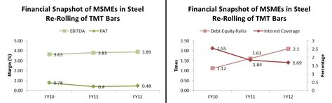 Secondary steel sector: policy stability, quality access to energy, and ...