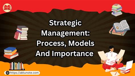 Strategic Management Process Model 的图像结果