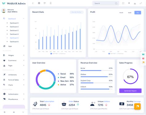 Bootstrap Dashboard 的图像结果