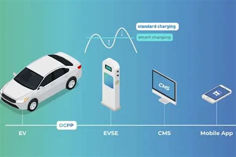 Image result for Ocpp Payment