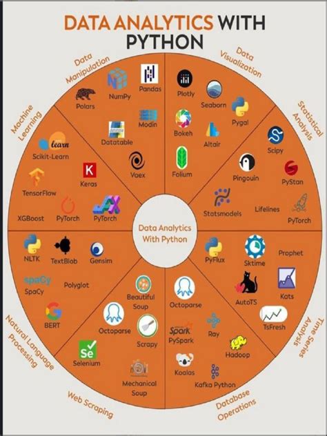Image result for Data Analytics with Python IBM PDF File Download