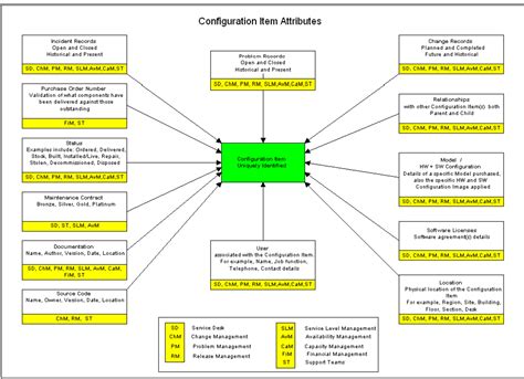 Image result for SCM Software Configuration Management