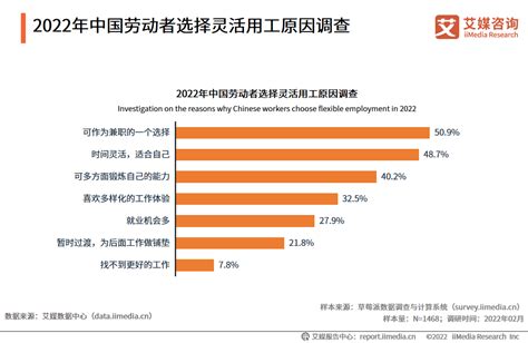 2022年中国灵活用工行业劳动者调研分析：灵活就业可平衡工作与家庭，超五成劳动者收入达五千元以上__财经头条