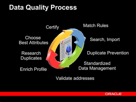Image result for Oracle ERP DataTable