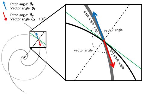 Magnetic Field Vector Structure of NGC6946