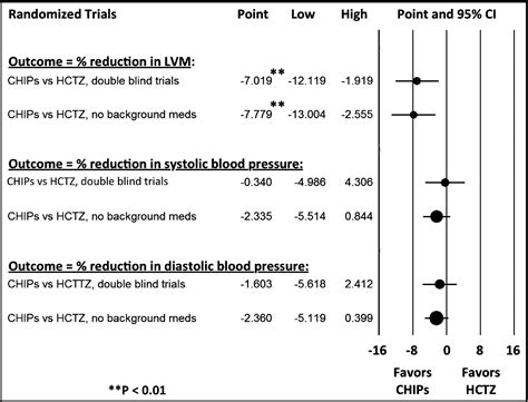 Hydrochlorothiazide vs chlorthalidone, indapamide, and potassium ...