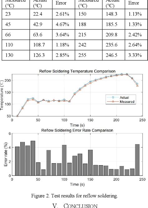Image result for PID Temperature Control Algorithm