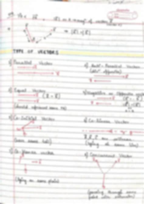 Image result for Vectors Class 11 Complete Chapter