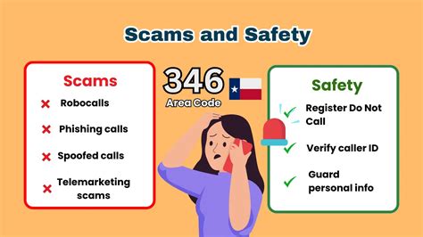 Image result for 346 Area Code