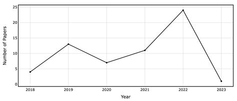 Limitations in Evaluating Machine Learning Models for Imbalanced Binary ...