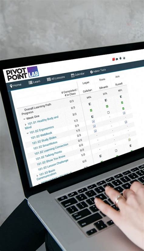Image result for PivotPoint Lab