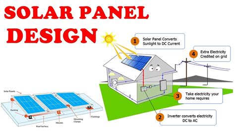 Solar Panel Design 的图像结果