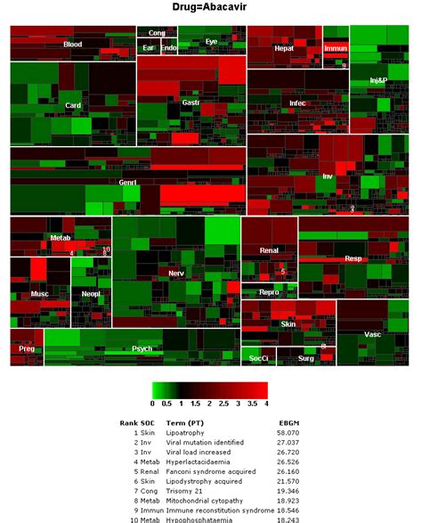 Numbered Graph Sector 的图像结果