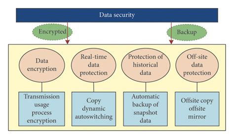 Data Protection Module 的图像结果