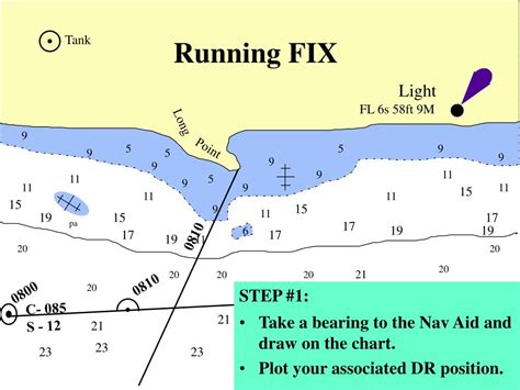 Image result for Running Fix Position Example