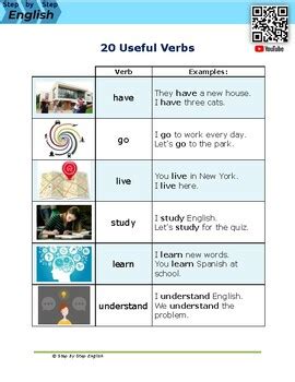 English Verbs for Beginners 的图像结果