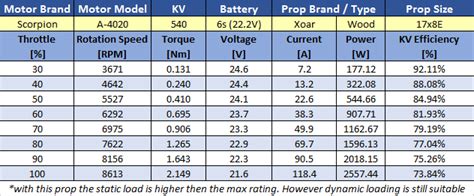Scorpion A-4220 V2 PNP Combo (6s/70E+/2553w) - Scorpion Power System
