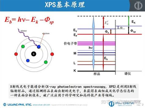 XPS Printing 的图像结果