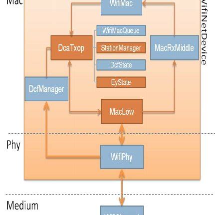 Image result for Wi-Fi Module Tutorial