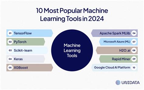 Image result for Training an AI Data Model