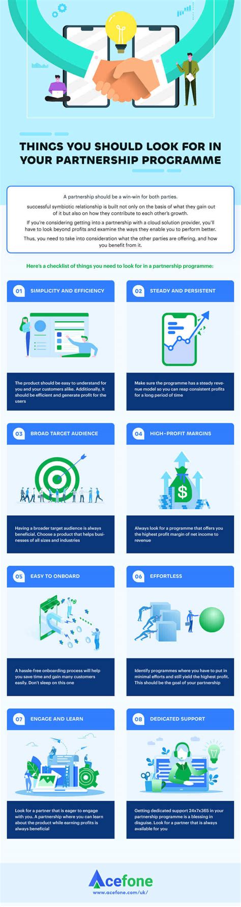 Sample Partnership Program 的图像结果