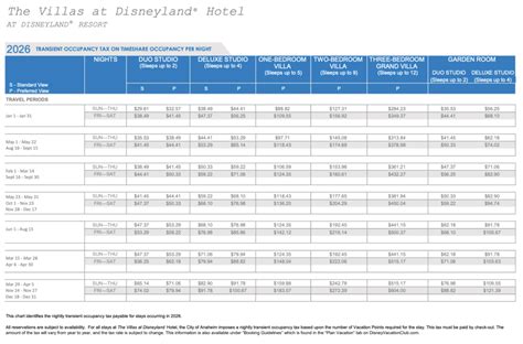 2026 DVC Point Charts DVC Resale Experts