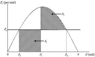 Power System Analysis