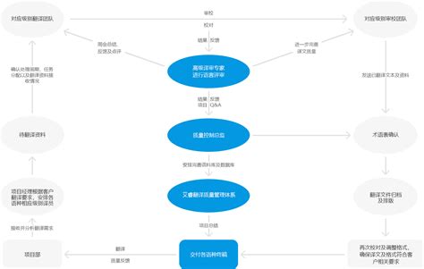 要想口译做得好，译前准备少不了 - 知乎