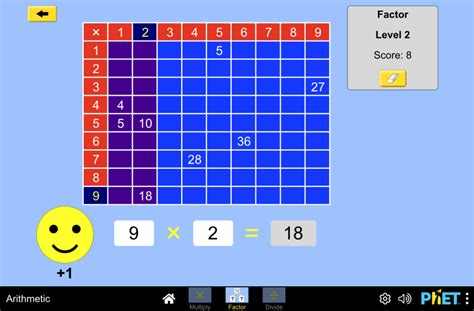 Image result for PhET Math Activities