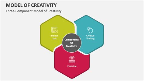 Inspiration Creativity Model 的图像结果
