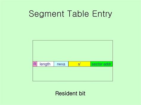 Paging and Segmentation Method Combination 的图像结果