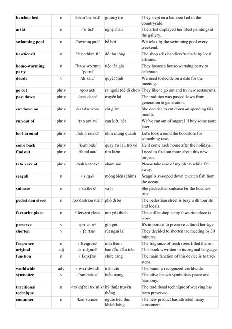 BÀI TẬP BỔ TRỢ TỪNG BÀI HỌC TIẾNG ANH LỚP 9 - GLOBAL SUCCESS - FORM MỚI ...