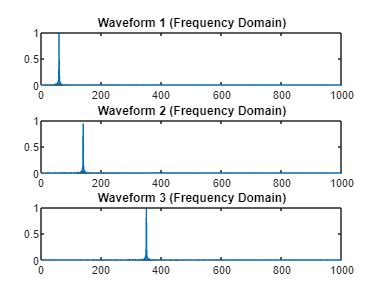 FFT Matlab Code 的图像结果