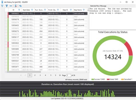 Image result for SQL Server Agent Job History