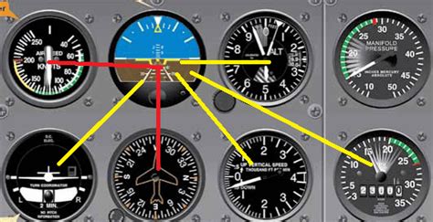 Image result for Flight Lesson Instrument Flying