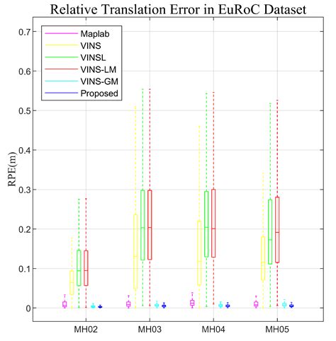 Global Visual–Inertial Localization for Autonomous Vehicles with Pre ...