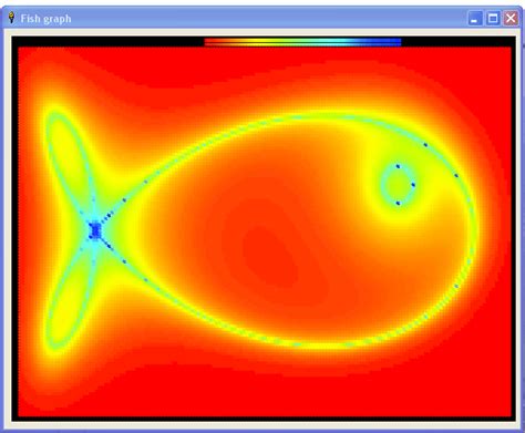 Image result for Random Fish in a Graph