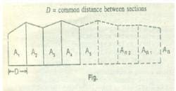 Formula for calculation of Volume and Examples - Computation of area ...
