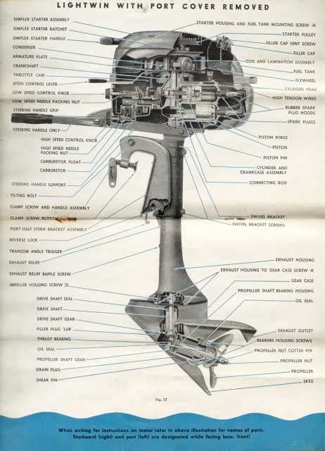 How Does Outboard Motor Nomenclature Work 的图像结果
