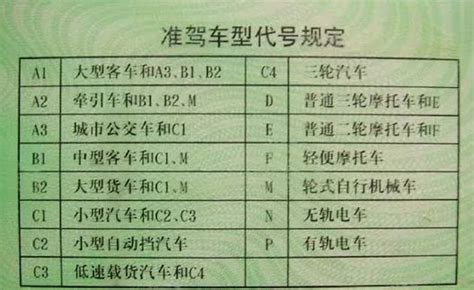 科二多少分合格-有驾