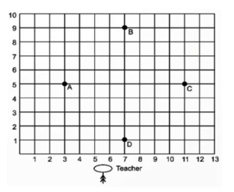 Students of a school are standing in rows and columns on their ...