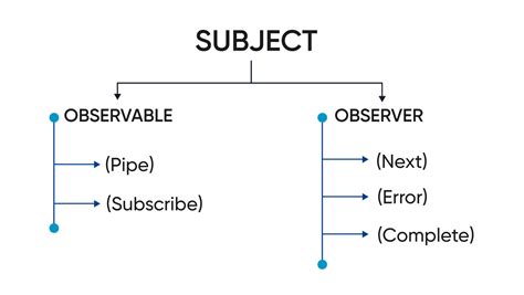 Image result for RxJS Introduction