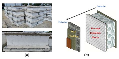 Thermal Bridges Monitoring and Energy Optimization of Rural Residences ...