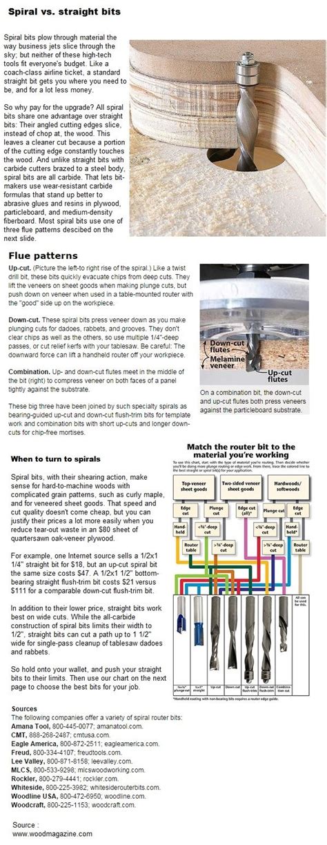 Image result for Wood Router Tips