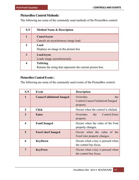 Image result for VB.NET Controls