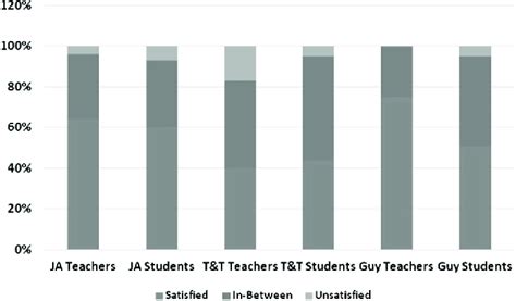 Image result for CSEC Grade Scale