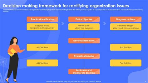 Image result for Decision-Making Framework Template