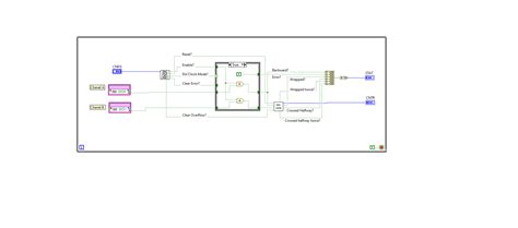 Image result for Incremental Encoder RPM Formula