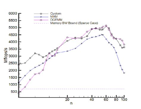 Image result for Tensor Matrix Multiplication