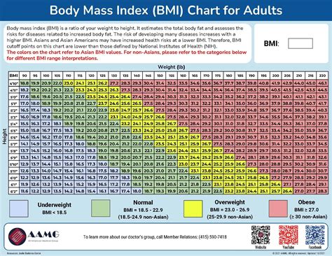 Image result for BMI Classification Table